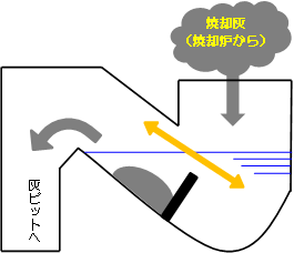 灰押出機イメージ