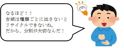 古紙は種類ごとに出さないとリサイクルできないね。だから、分別が大切なんだ！