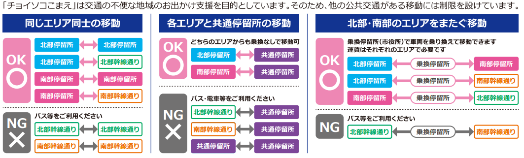 乗降ルール